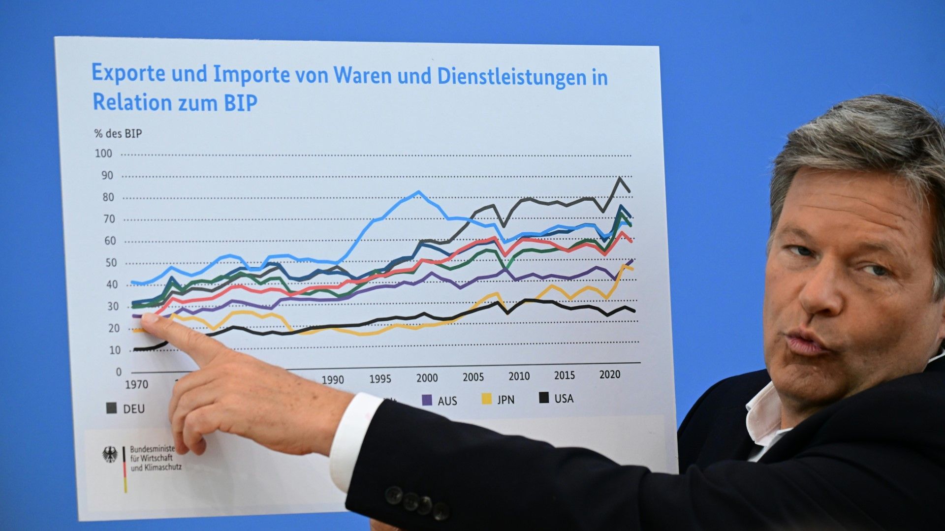 Habeck geht offenbar als Gastdozent an Top-Uni in den USA