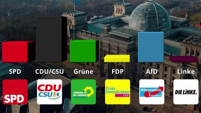 Neueste Umfrage ist eine dreifache Ohrfeige für Kanzler Scholz