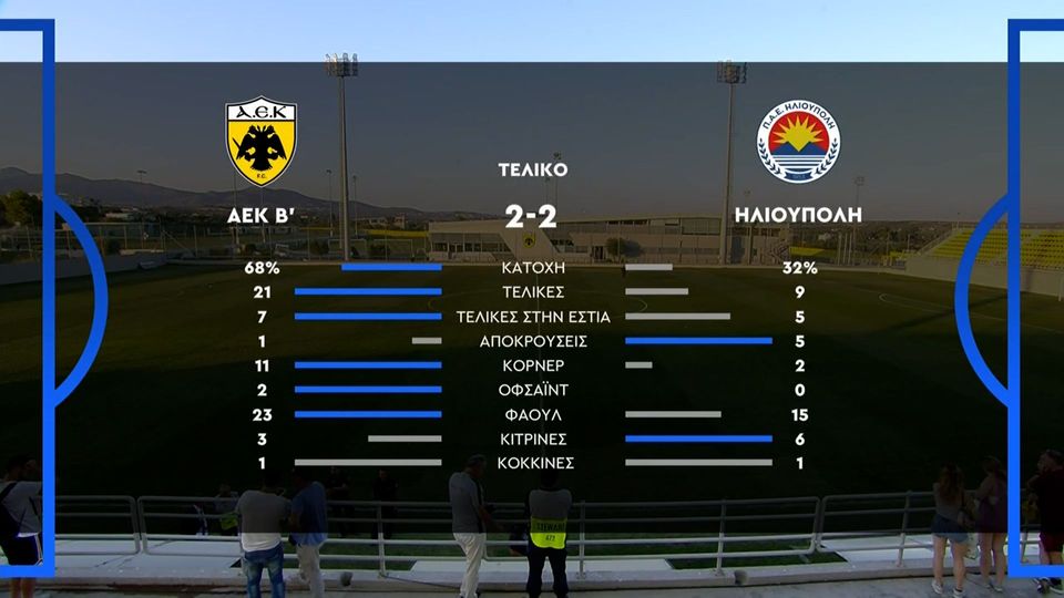Γκολ και φάσεις από την επεισοδιακή ισοπαλία της ΑΕΚ Β’ με την Ηλιούπολη (VIDEO)