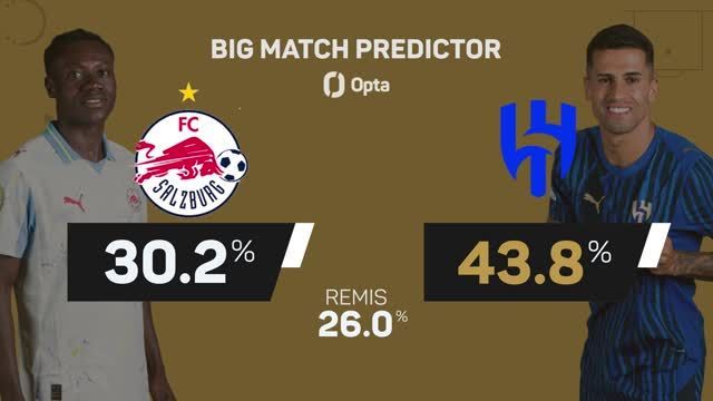 Big Match Predictor: Real Madrid vs. Pachuca