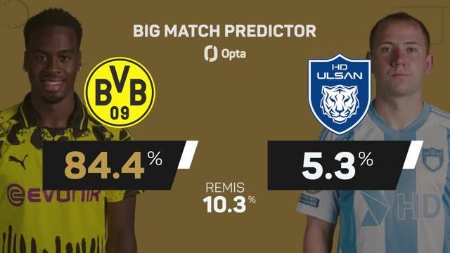Big Match Predictor: Dortmund vs. Ulsan