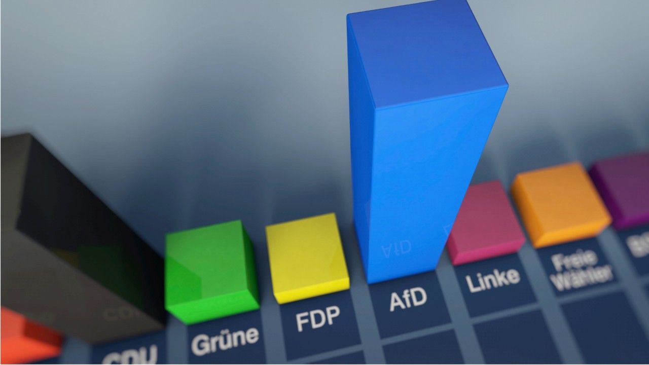 Union liegt nur noch knapp hinter der AfD